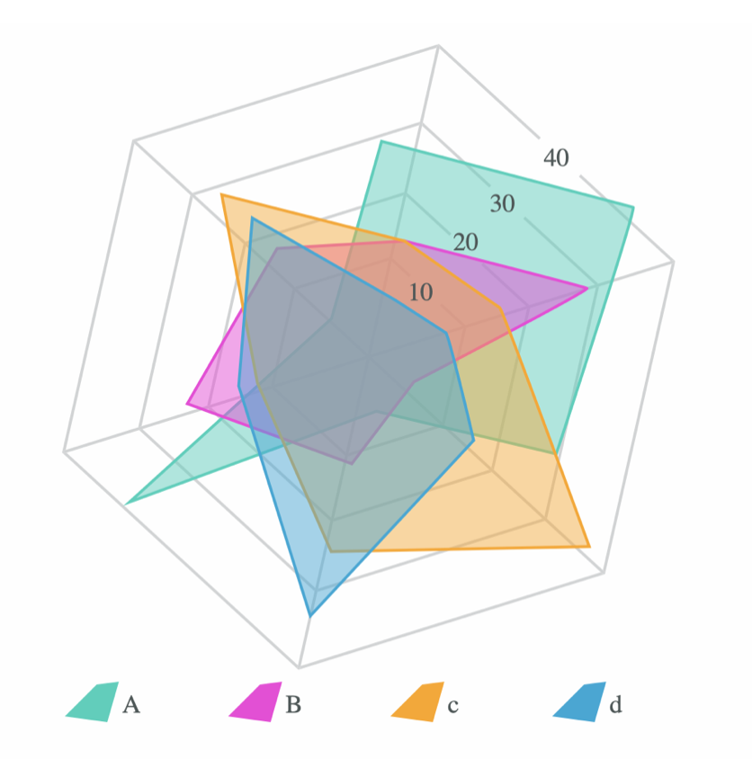 Graficul liniar