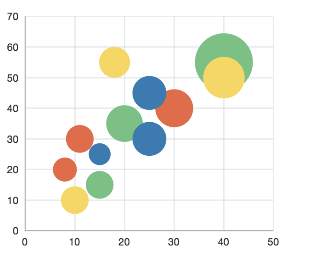 Graficul circular