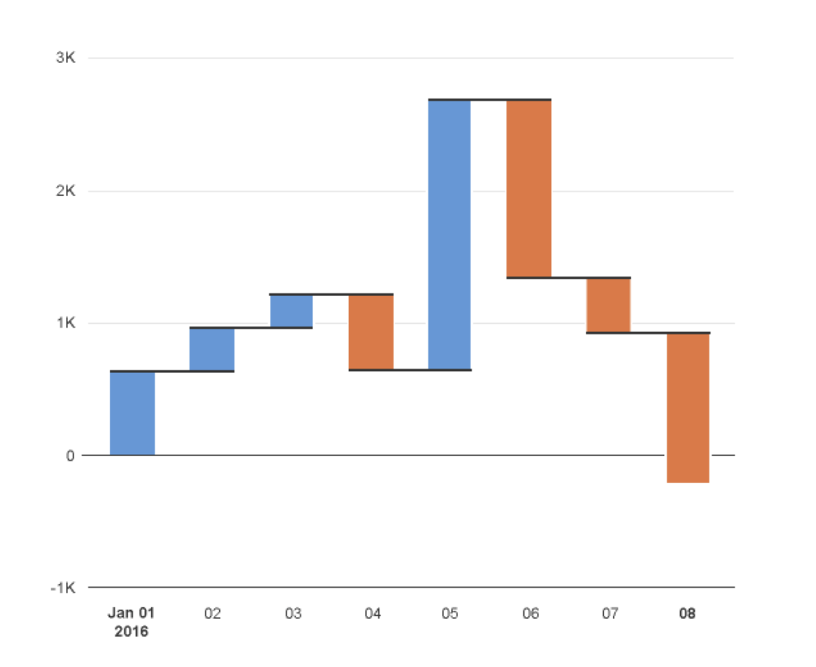 Graficul dispersie