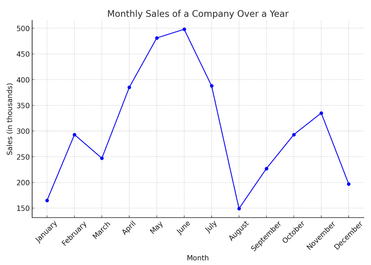 Graficul Histograma